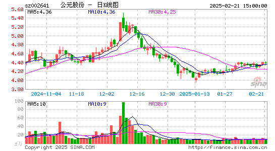 公元股份