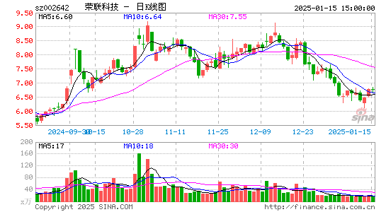 荣联科技