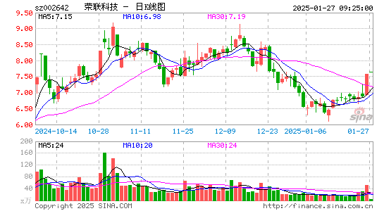 荣联科技