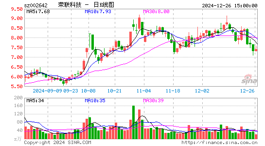 荣联科技