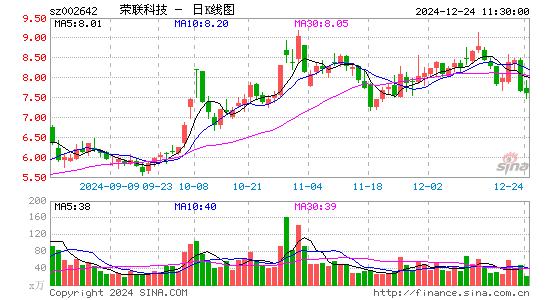 荣联科技