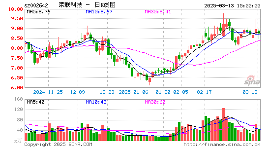 荣联科技