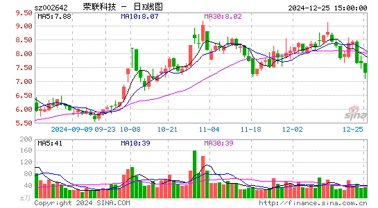 荣联科技