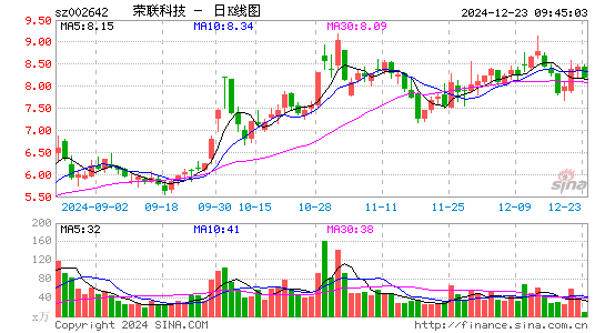 荣联科技