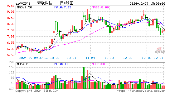 荣联科技