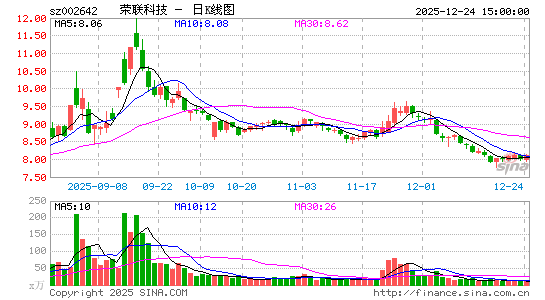 �����Ƽ�