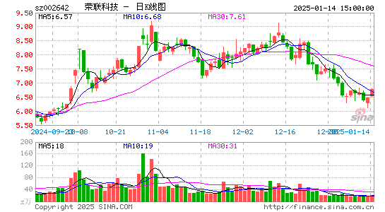 荣联科技