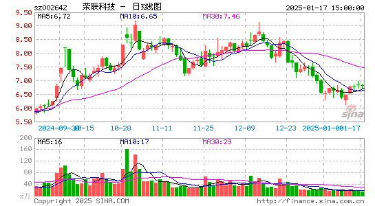 荣联科技