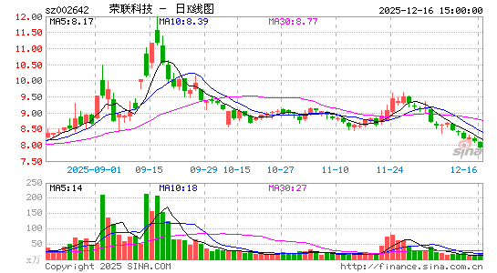 �����Ƽ�