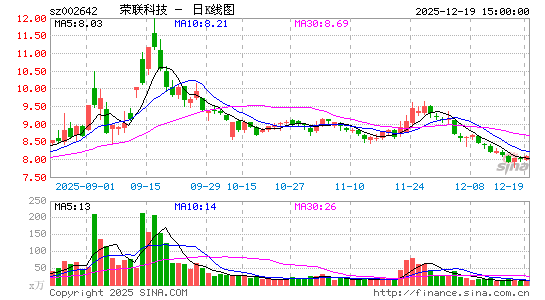 �����Ƽ�