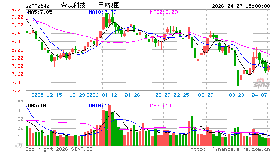 �����Ƽ�