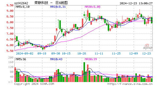 荣联科技