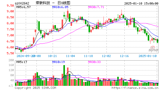 荣联科技