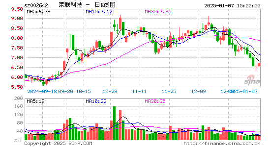 荣联科技