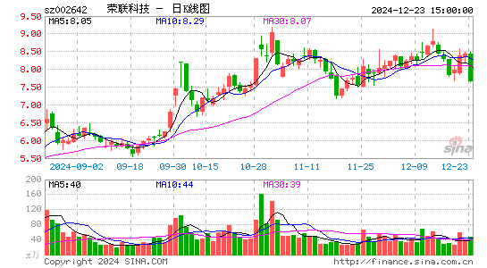 荣联科技