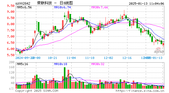 荣联科技