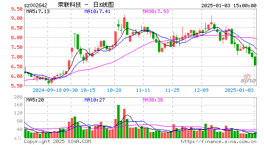 荣联科技