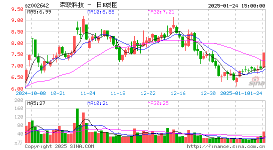 荣联科技