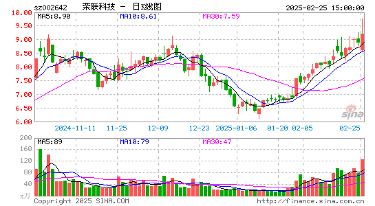 荣联科技