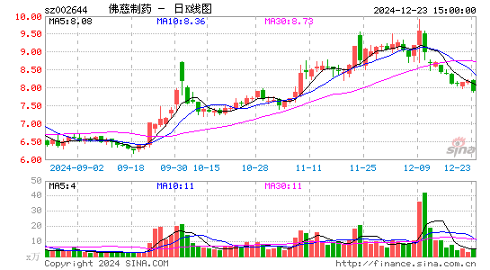 佛慈制药