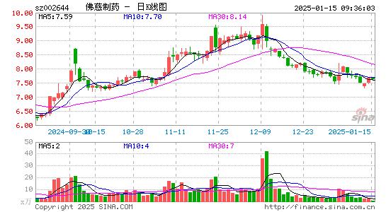 佛慈制药