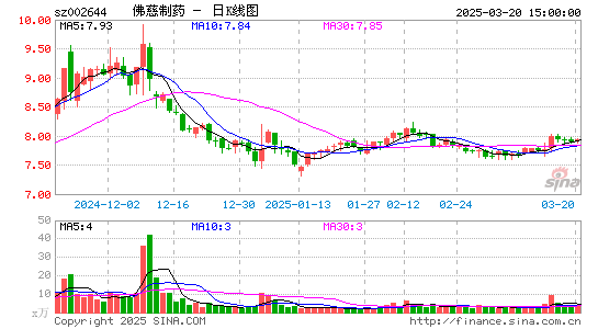 佛慈制药