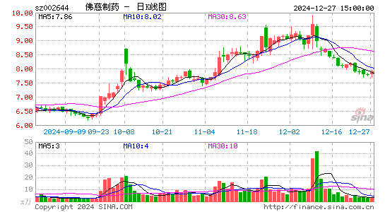 佛慈制药