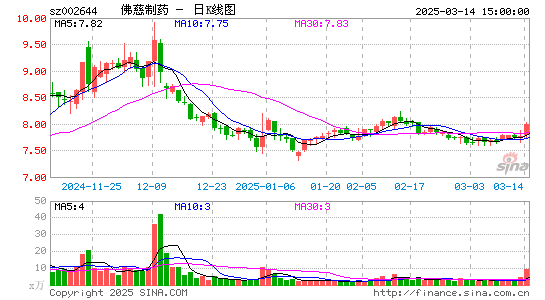 佛慈制药