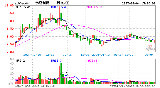 佛慈制药