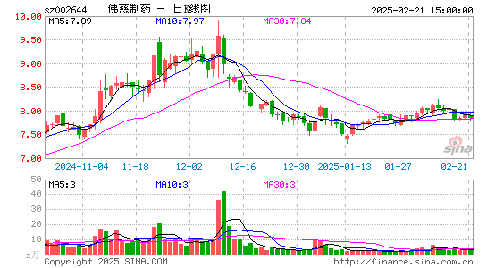 佛慈制药