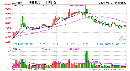 佛慈制药