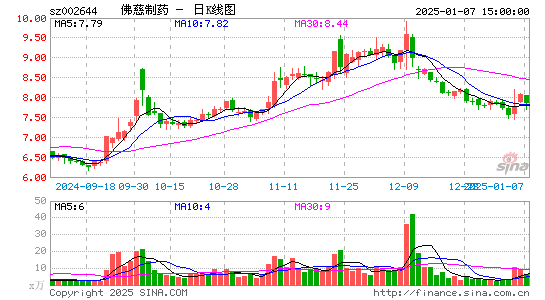 佛慈制药