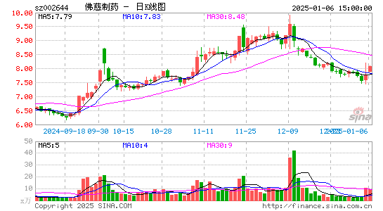 佛慈制药