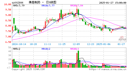 佛慈制药