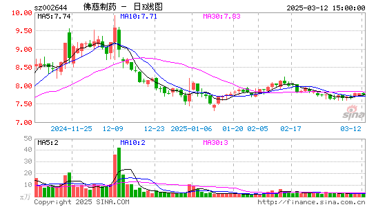 佛慈制药