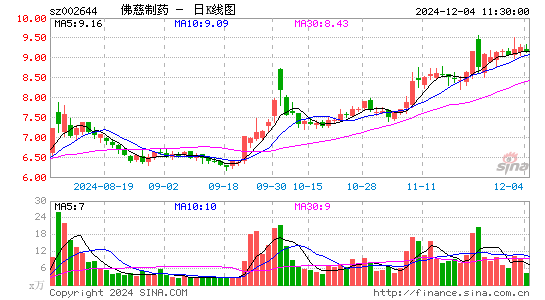 佛慈制药