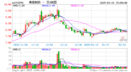 佛慈制药