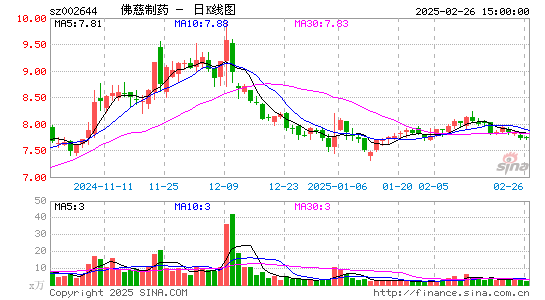 佛慈制药