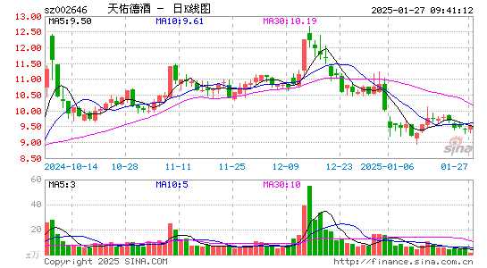 天佑德酒