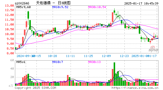 天佑德酒