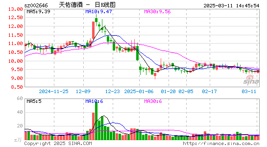 天佑德酒