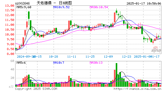 天佑德酒