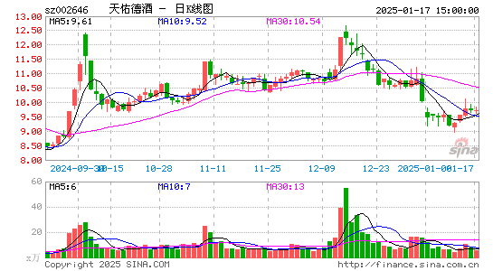 天佑德酒