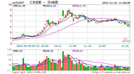 仁东控股