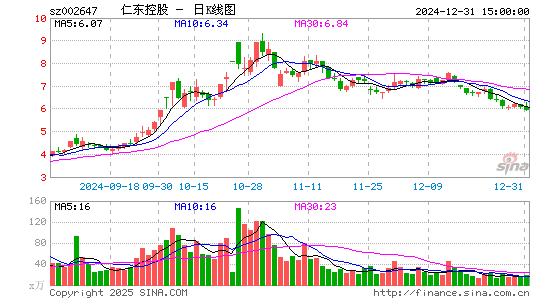 仁东控股