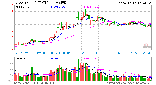 仁东控股