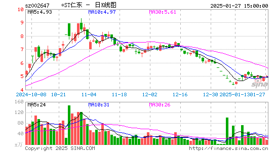 仁东控股