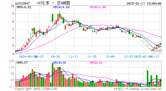 仁东控股