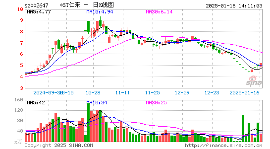 仁东控股