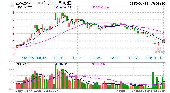 仁东控股